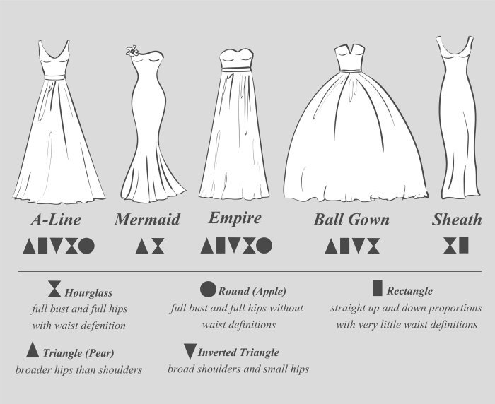 Types of waistlines for dresses