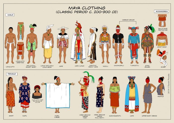 Mayan dresses